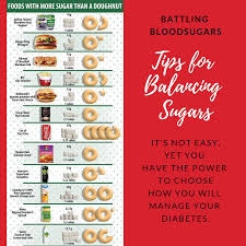 check out this chart about how the common foods we eat have