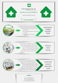 Airtech Manufactures Health Care Products Hospital Products Laboratory And Bio Safety Products Semi Cond Cleaning