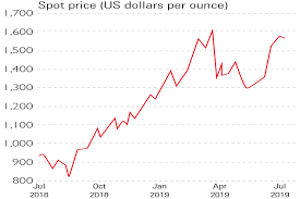 chart of the week palladium will lose its lustre moneyweek