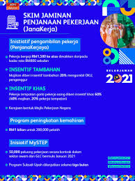 Temukan peluang usaha yang menjanjikan dengan modal kecil di artikel ini. Belanjawan 2021 Rm3 7 Bilion Bagi Sediakan 500 000 Peluang Pekerjaan Astro Awani