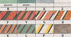 Wellcome Library Browse Digitised Content