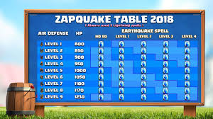 Strategy New Zapquake Table After Update Not Live Yet