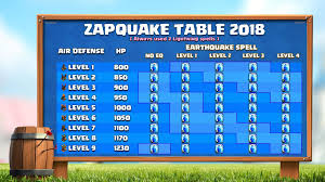 strategy new zapquake table after update not live yet