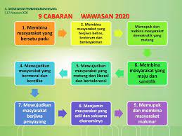 Flying cars envisioned in 1991, zooming around a 2020 metropolis kuala lumpur. 9 Cabaran Wawasan 2020 Rass Naa