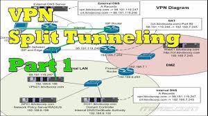 What Is Vpn Split Tunneling Split Tunnel Explained Youtube