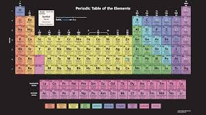 Periodic Table Wallpaper With All 118 Elements Periodic Table Periodic Table Of The Elements Chemistry Periodic Table