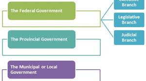 canada political hierarchy system political structure of