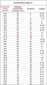 Haus und autos sind mit weißen rosen geschmückt, das wunderschöne brautkleid und der elegante schwarze anzug. Ringgrosse Ermitteln Gute Methoden Bilder Ringgrossen Ringe Holzschmuck