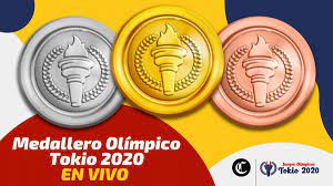 Consulta el medallero de los juegos olímpicos: Wz6zx8unaqisbm