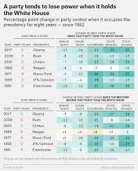 Barack Obama Won The White House But Democrats Lost The