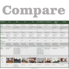 Coretec Flooring Product Comparisons