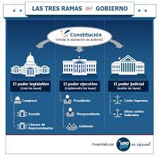 República de colombia rama judicial del poder público tribunal administrativo de antioquia secretaría general aviso la suscrita secretaria general del tribunal contencioso administrativo de antioquia, comunica: Ramas Del Gobierno Usagov
