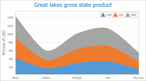 Stacked Spline Area Chart Asp Net Controls And Mvc