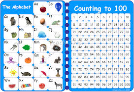 Alphabet 100s Charts Printable Alphabet Grammar Writing