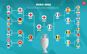 Lunes martes miércoles jueves viernes sábado domingo; The Best 18 Cuadro Tabla Eurocopa 2021
