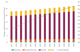 Descalers come in a variety of forms; Eur Lex 52018sc0254 Sv Eur Lex