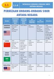 Koleksi buku teks digital asas btda kssm tingkatan 3 tiga matematik geografi asas sains komputer ask reka bentuk dan. Sains Komputer Tingkatan 5