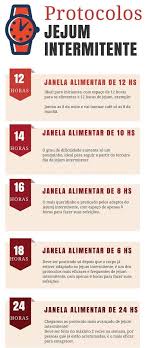 Sem contagem de calorias!) durante oito horas do dia e faça jejum intermitente no resto. Pin Em Dieta