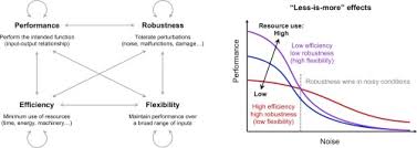 Image result for Higher Integrative Function