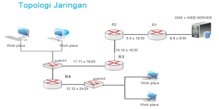 Berikut informasi sepenuhnya tentang contoh soal asj kelas 11 semester 1. Soal Essay Administrasi Sistem Jaringan Asj Dan Administrasi Sistem Jaringan Aij Beserta Jawabanya Wasito Web Id