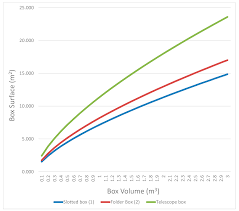 Sustainability Free Full Text Rethinking The Box For Sustainable Logistics Html