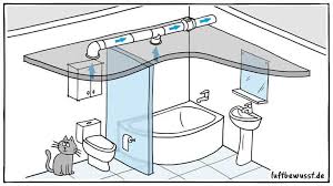 Wissen sie, wer auf diesem porträt dargestellt. Bad Ventilator Kaufen Die Besten Badlufter Im Vergleich