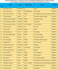 Check spelling or type a new query. Snmptn 2020 Siswa Man 1 Lamongan Tembus Ui Dan Ugm Man 1 Lamongan