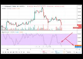 Technical Analysis Using Python: Stochastic Oscillator (Basic) — Steemit