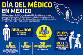 El origen de esta fecha se encuentra en la historia de nuestro país. Infografia Dia Del Medico En Mexico Candidman