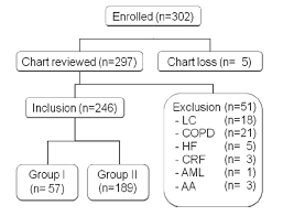 Flow Diagram For Study Subjects Lc Liver Cirrhosis Copd Chronic Download Scientific Diagram