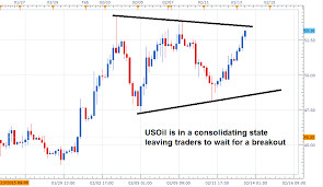 us oil forex chart