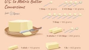 Converting Grams Of Butter To Us Tablespoons