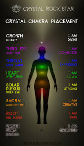 Check spelling or type a new query. Crystal Chakra Healing Kit Instructions