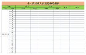Pantau penjualan harian dan inventaris anda dengan templat yang apik ini. Jadual Pendapatan Dan Perbelanjaan Peribadi Borang Excel Excel Muat Turun Percuma Spreadsheet 400150131 My Lovepik Com Xls