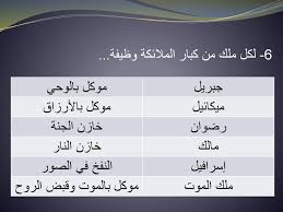 اسماء الملائكة ووظائفهم تعرف علي اسماء الملائكة احلى حلوات