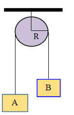 M 1.a + m 2.a = m 2.g. Katrol Gantung Fisika Soal Jawabanku Id