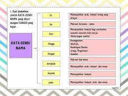 See more of bahasa melayu pt3, tingkatan 1, 2, 3: Nota Pusat Tuisyen Impak Maksima Rantau Panjang Facebook