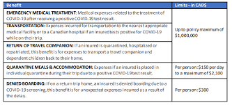 So, if you break your leg while you're on vacation internationally, emergency medical. Allianz Global Assistance Rolls Out Covid 19 Travel Insurance Insurance Business