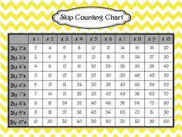 Skip Counting Chart Multiplication