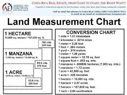 Civil Engineering World Important Unit Conversion For Civil