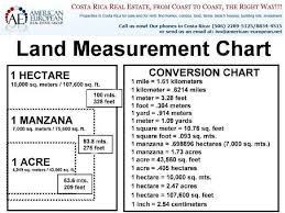 civil engineering world important unit conversion for civil