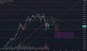 Bitcoin usd advanced cryptocurrency charts by marketwatch. 5xp998iwbu20vm