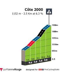 Profiles Procyclingstats