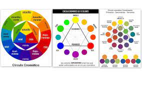 Pin By Aura Maria Perez On Curso Automaquillaje In 2021 Art Theory Color Feng Shui