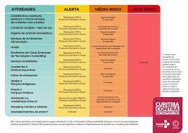 Essa bandeira vermelha proibe os restaurantes de abrirem? Bandeiras Mostram Cenario Da Covid Na Capitalnoticia Transito