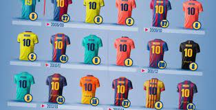 Sergino dest, dest, barcelona, barca, la liga, champions league, usa, america, us football, usa football, mls. Lionel Messi Jersey Barcelona Pasteurinstituteindia Com