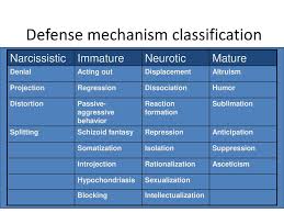 Coping Mechanism In Psychosomatic Ppt Download