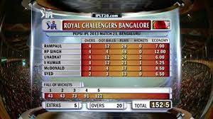Csk, dd, kxp, kkr, mi, pwi, rr, rcb, sh # 1 date & time match venue result kkr vs dd rcb vs mi eden gardens, kolkata to be played m.chinnaswamy stadium, bengaluru to be. M21 Rcb Vs Dd Match Highlights