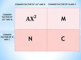 Ac Method Factoring Quadratic Trinomials Using The Ac Method Quadratics Common Factors Factor Trinomials