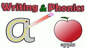 By using ipa you can know exactly how to pronounce a certain word in english. Abc Alphabet Writing Letter Sounds Learn English Phonics Animated Video For Children Youtube